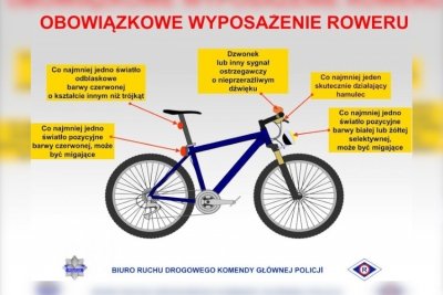 fot: Biuro Ruchu Drogowego Komendy Głównej Policji